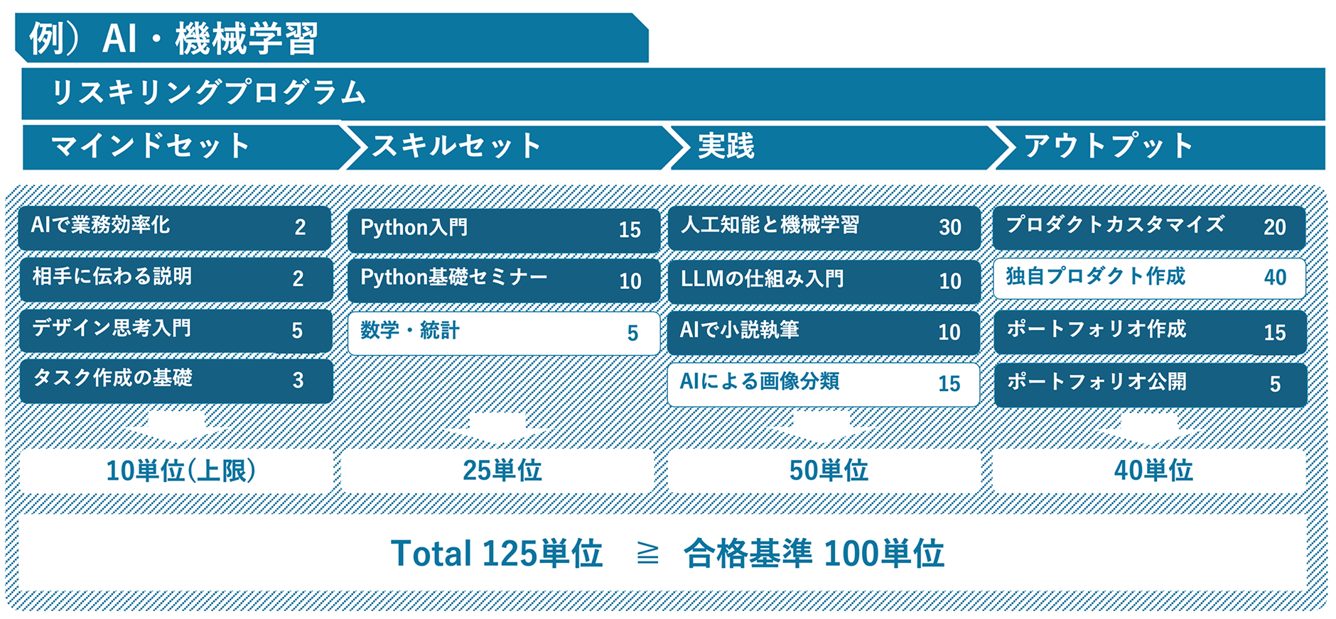 単位制について
